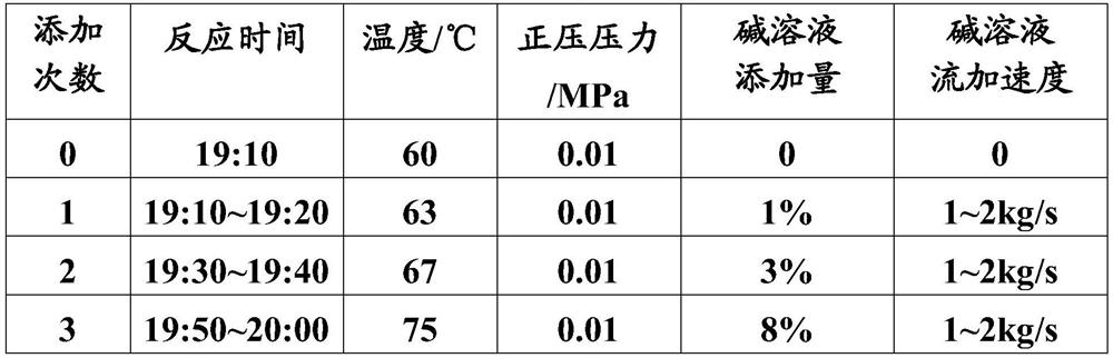 Caramel color and preparation method thereof