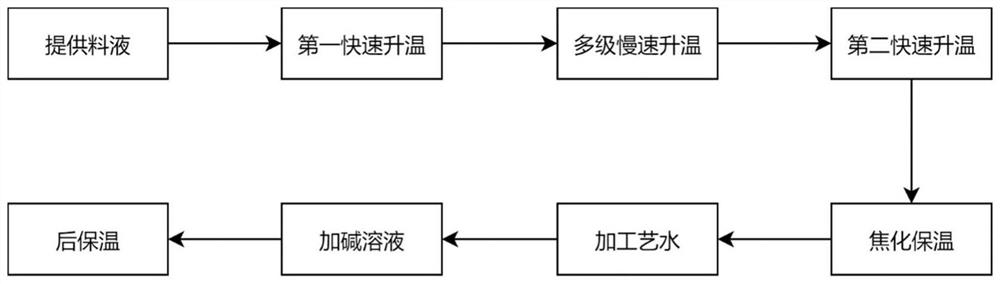 Caramel color and preparation method thereof