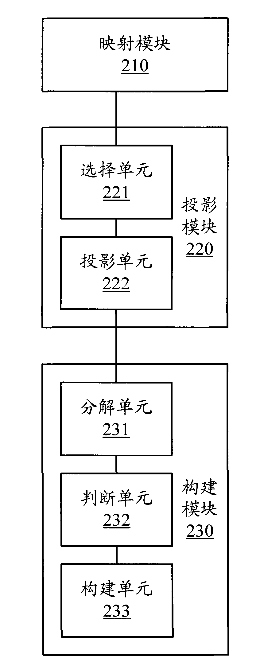 Message classification decision establishing system and method and message classification system and method