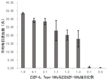 Application of pheromone composition to controlling ectropis grisescens