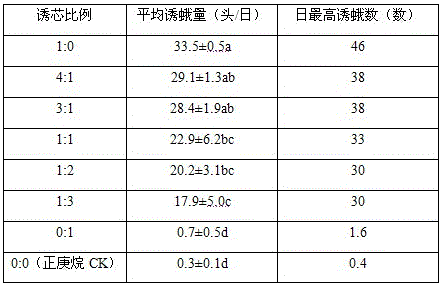 Application of pheromone composition to controlling ectropis grisescens