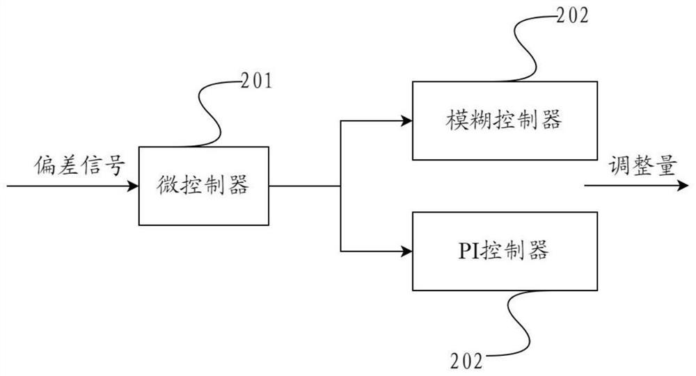 Method and device for controlling parallelism of thin film in imprinting equipment