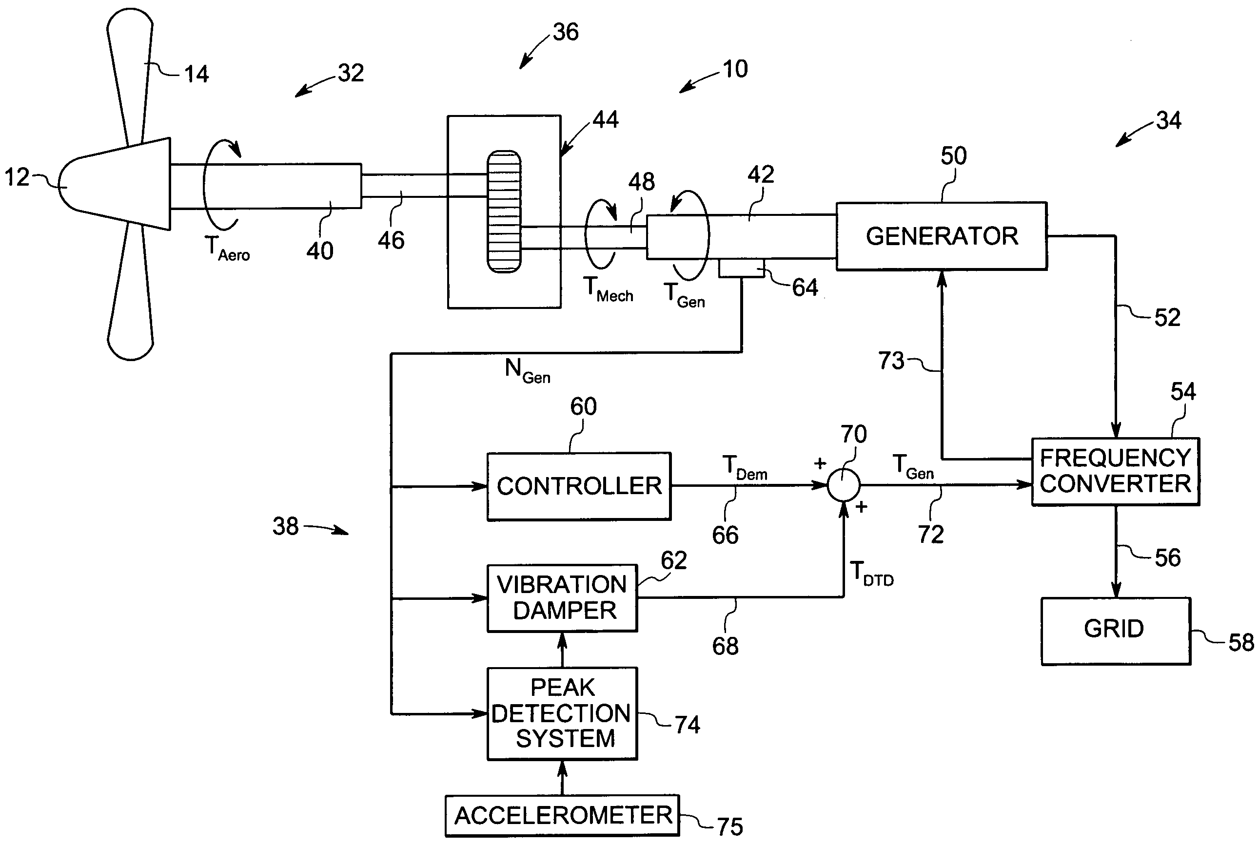 Vibration damping system and method for variable speed wind turbines