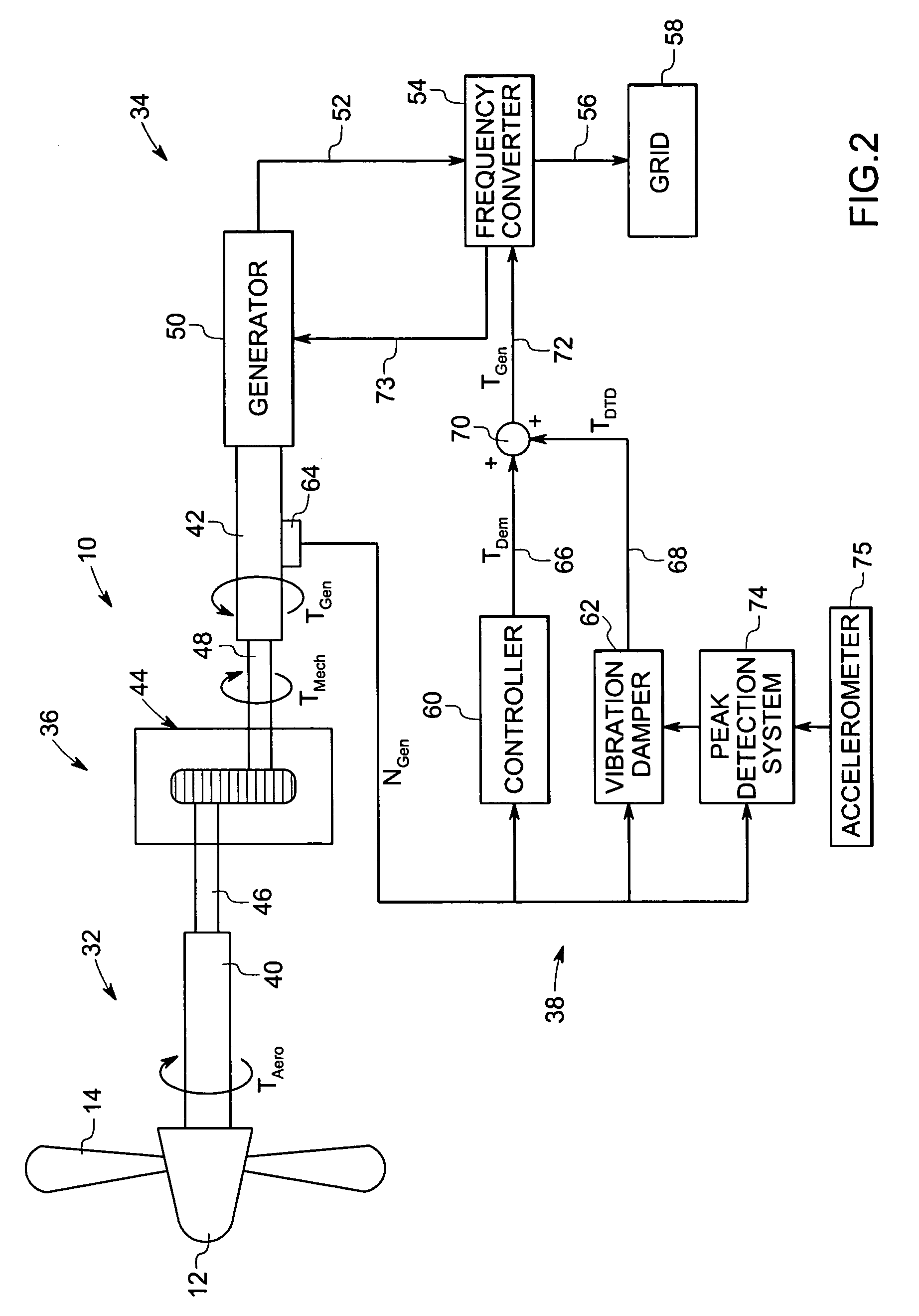 Vibration damping system and method for variable speed wind turbines