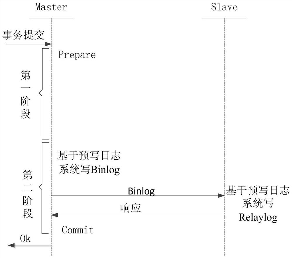 Data update method, device, equipment and medium