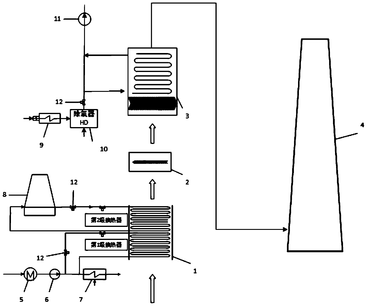 An energy-saving climate feedback dynamic control device and method for eliminating smoke plume