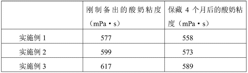 Yogurt and preparation method thereof