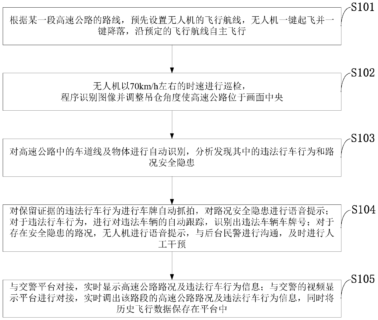 Unmanned aerial vehicle inspection control method and system, storage medium, program and terminal