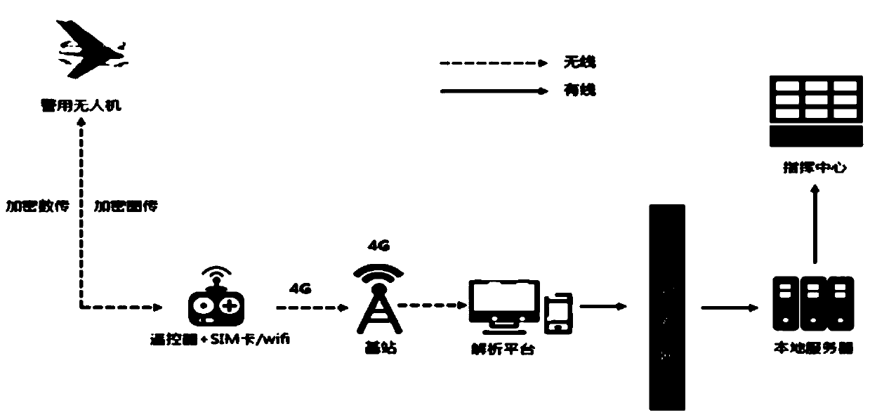 Unmanned aerial vehicle inspection control method and system, storage medium, program and terminal