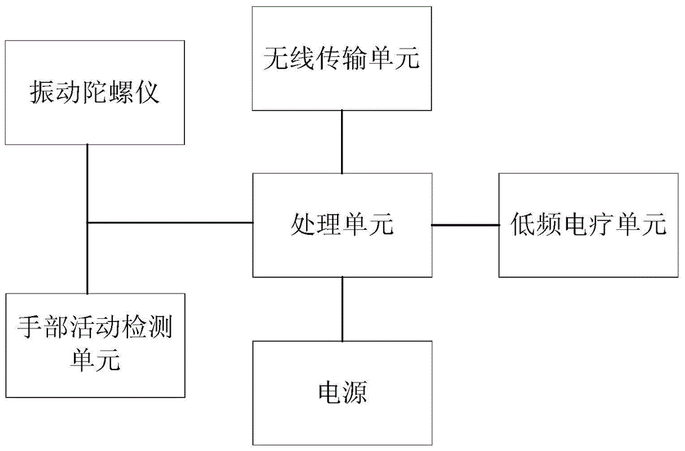 A biofeedback headache treatment instrument and a headache medical system based on Internet of Things technology