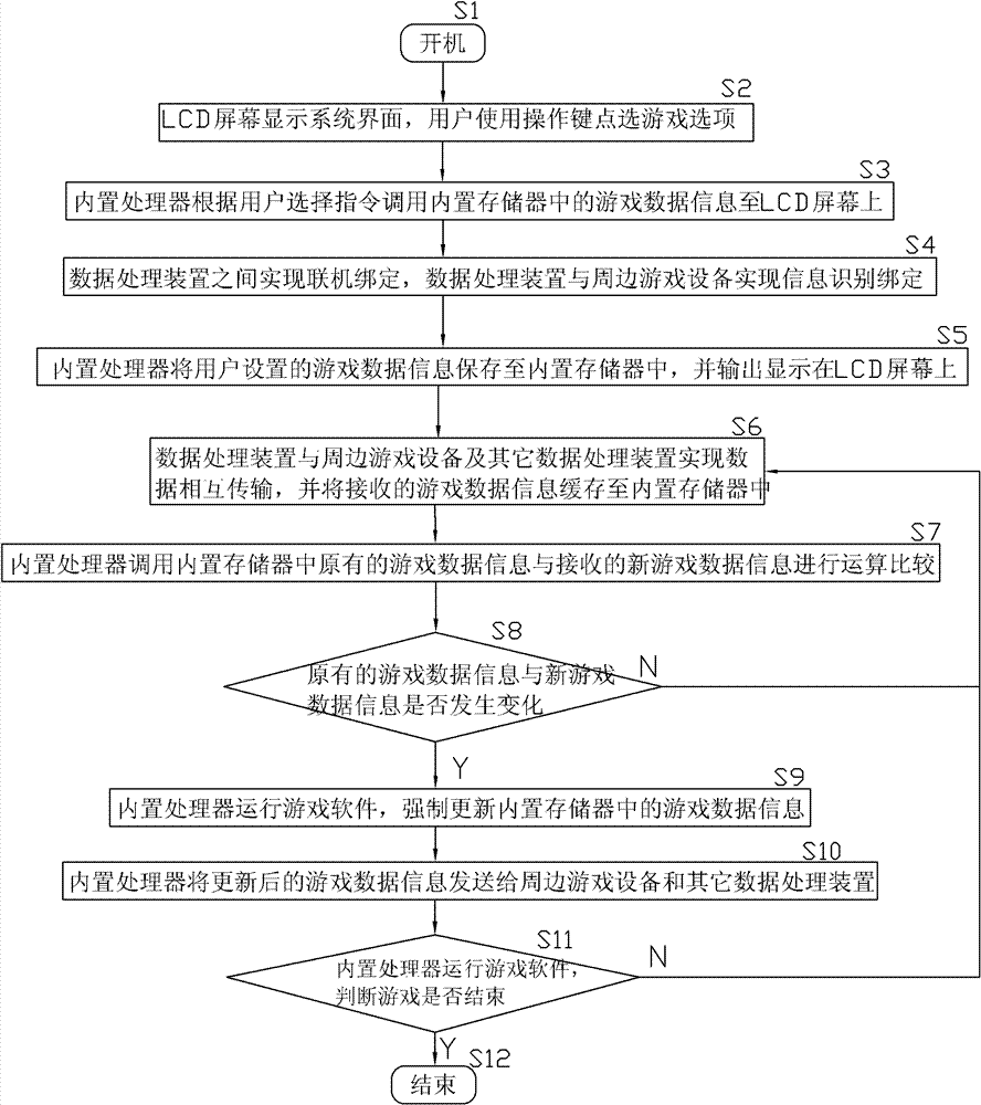 Device and method for processing table game data