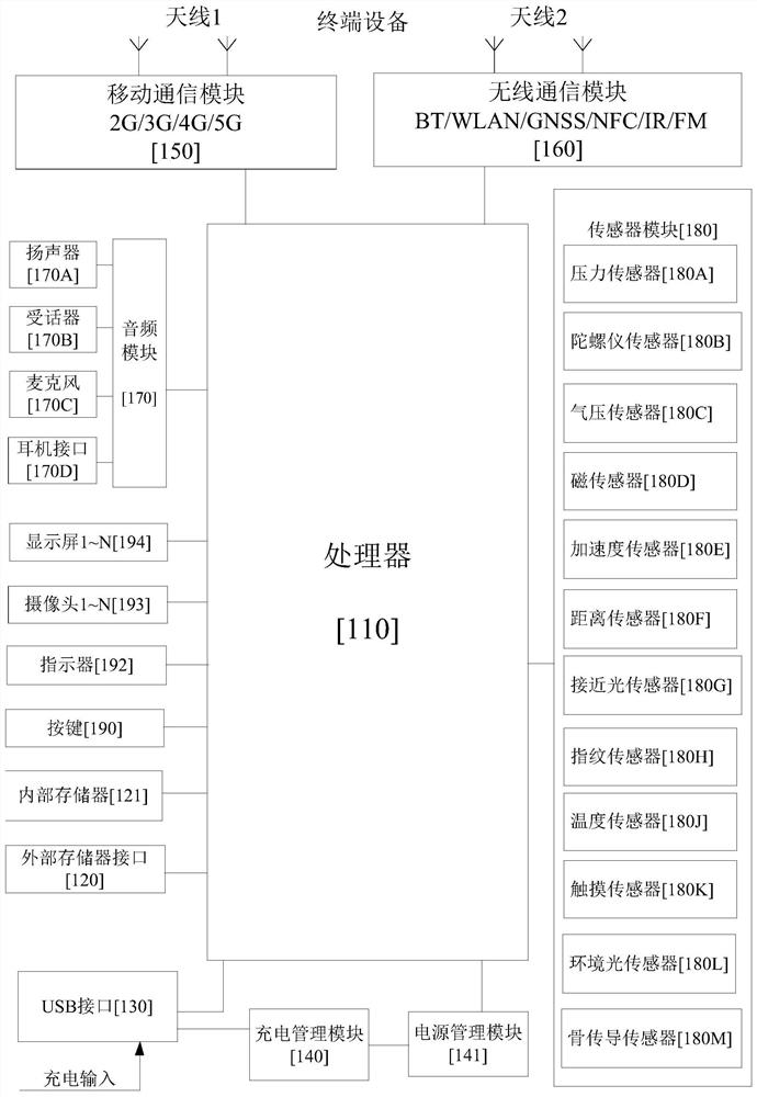 Voice call method and device