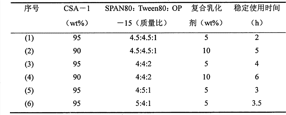 Finishing method using anti-ultraviolet finishing agent