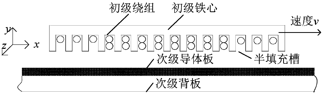 Current constraint-containing dual-vector model forecast control method of linear induction motor