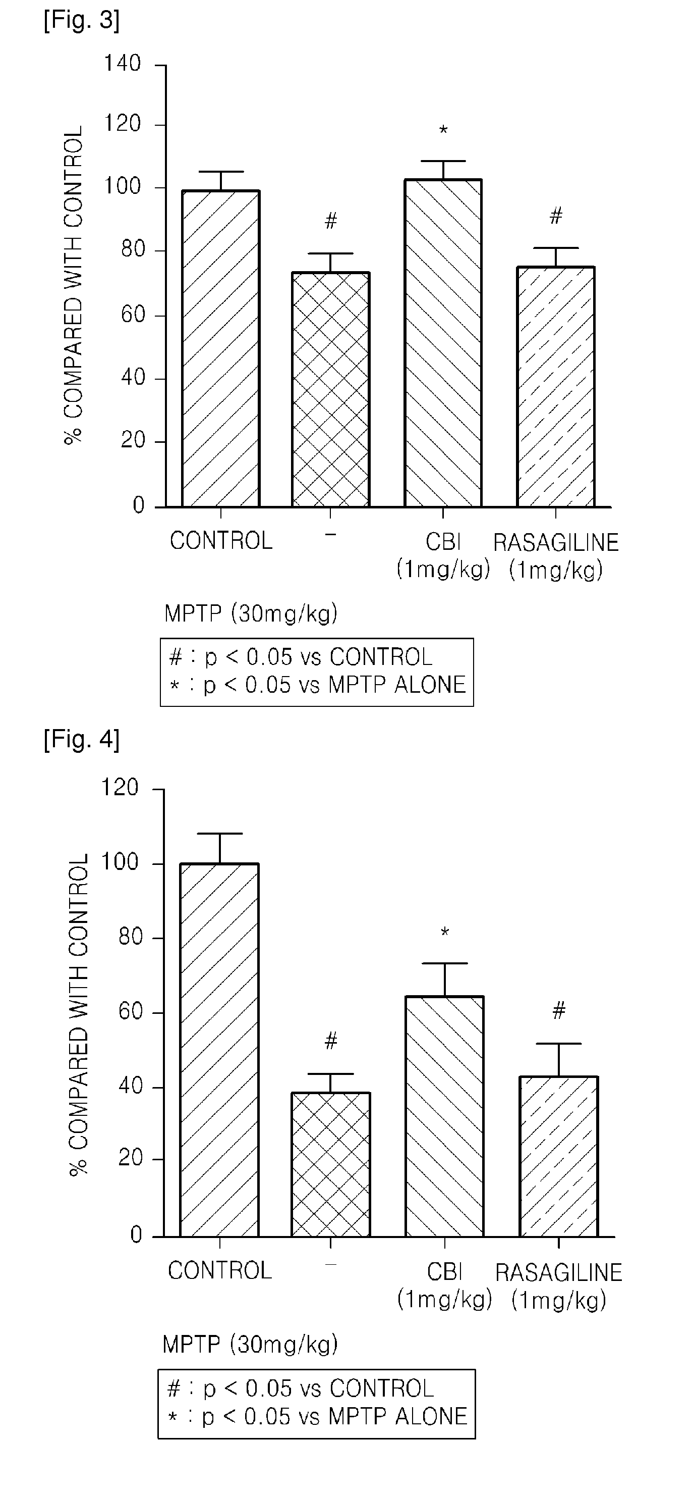 Pharmaceutical composition for inhibiting apoptosis of neuron or neurodegeneration