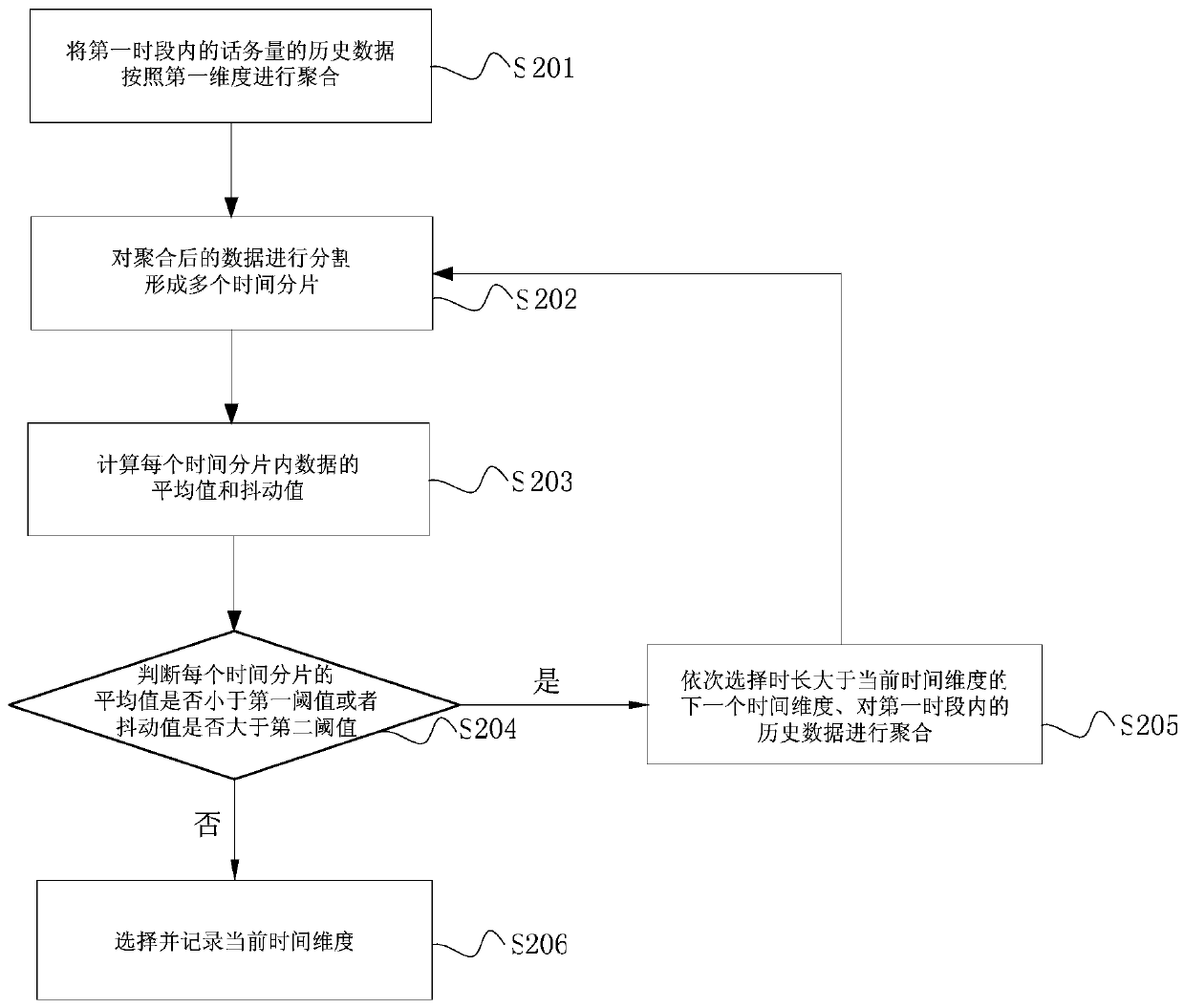 Automatic detection method and system for traffic abnormalities, storage medium, and electronic equipment