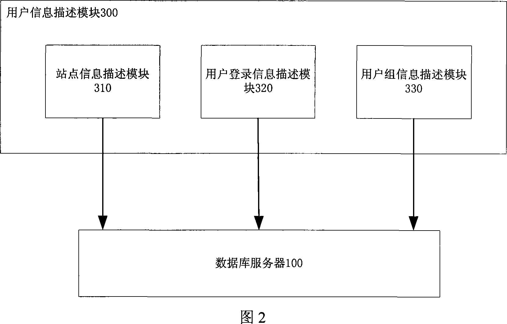 Safety search engine system based on accessing control