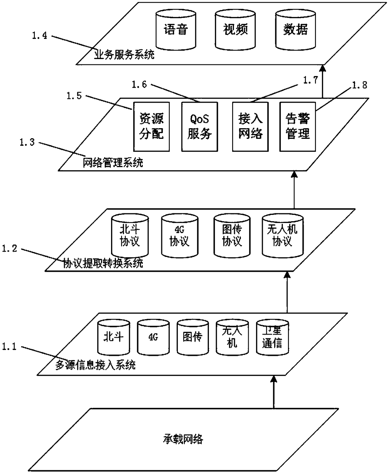 Heterogeneous network converged communication device and communication method for emergency logistics