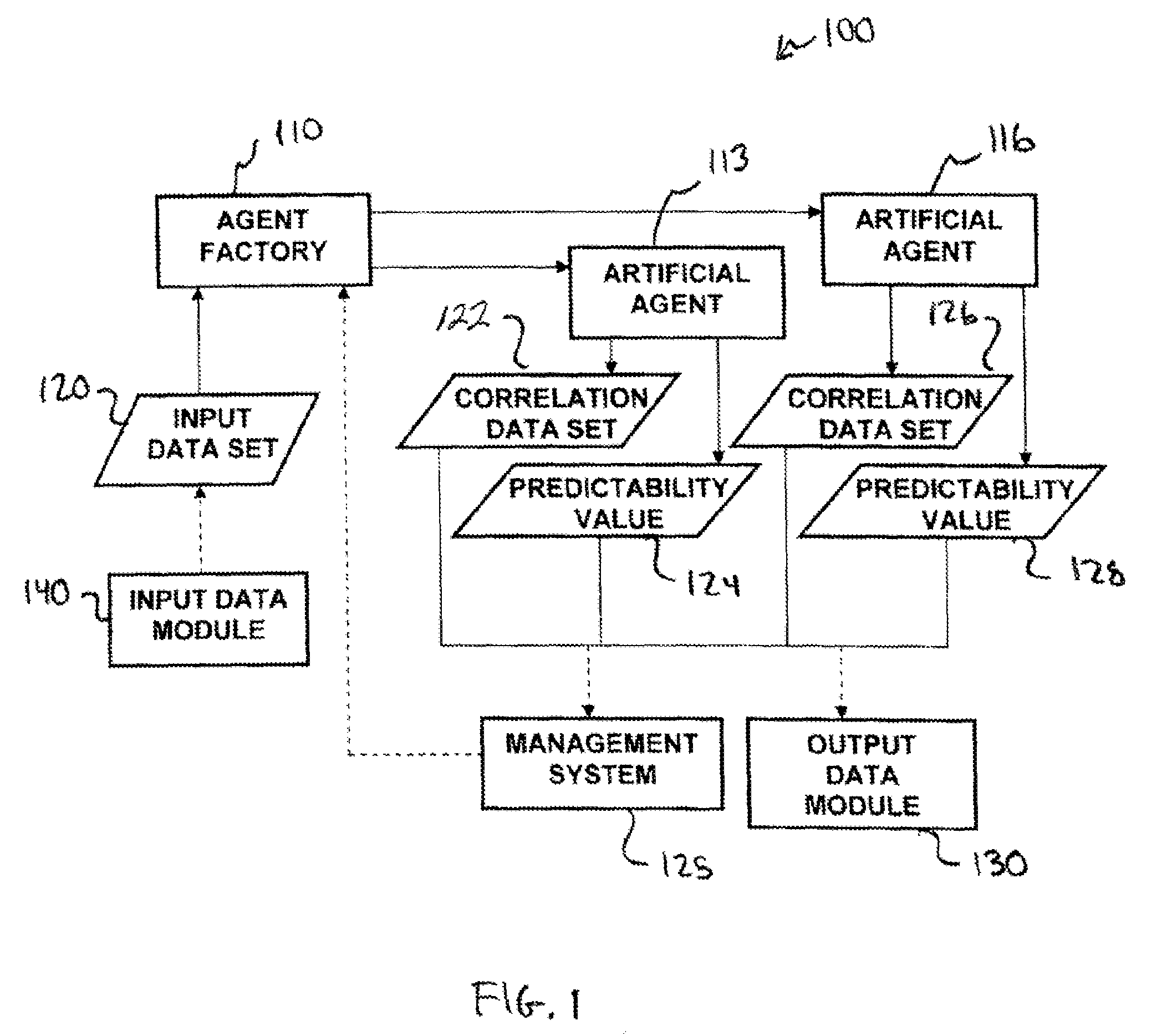 Methods and apparatus for predictive analysis