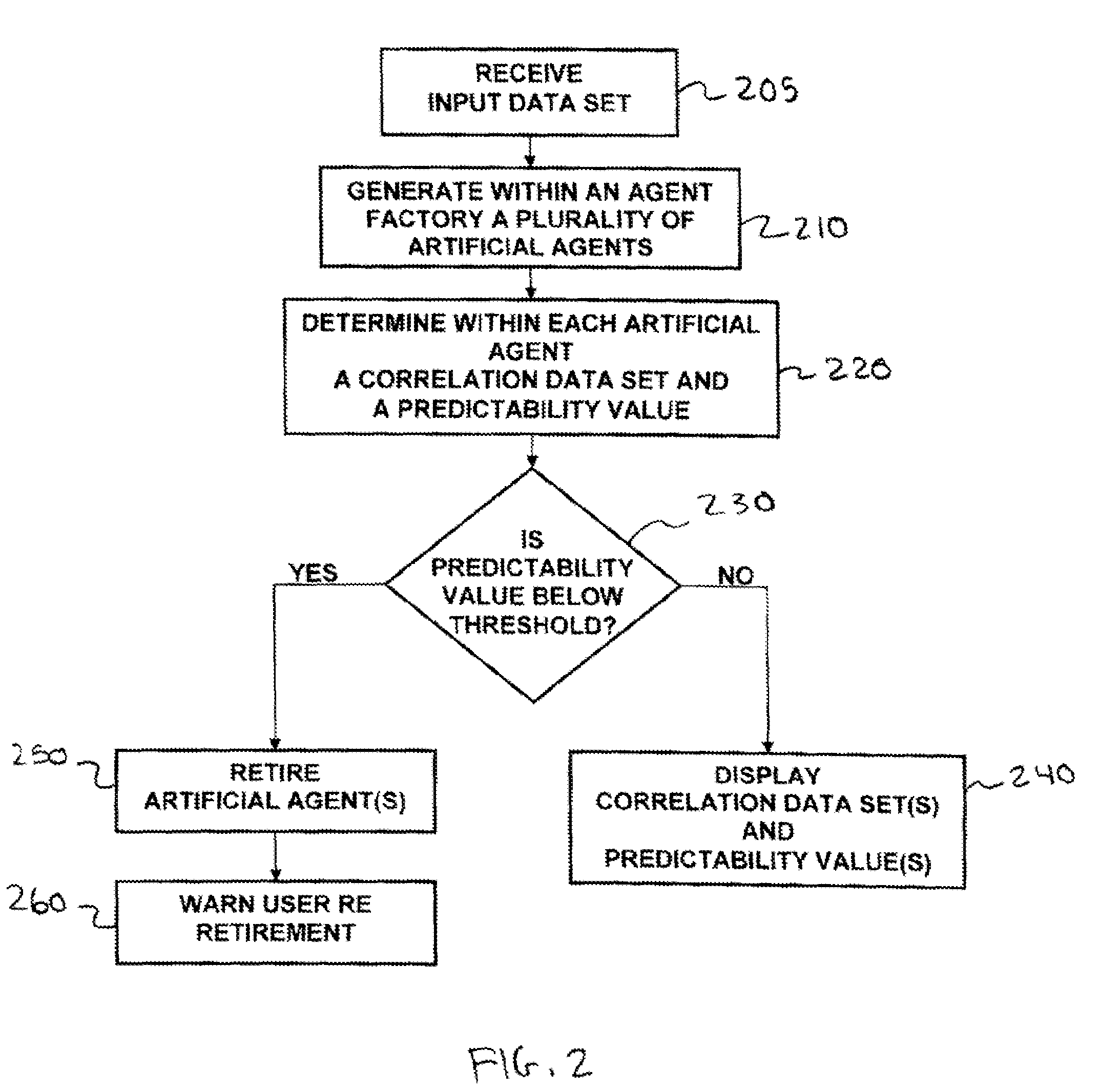 Methods and apparatus for predictive analysis