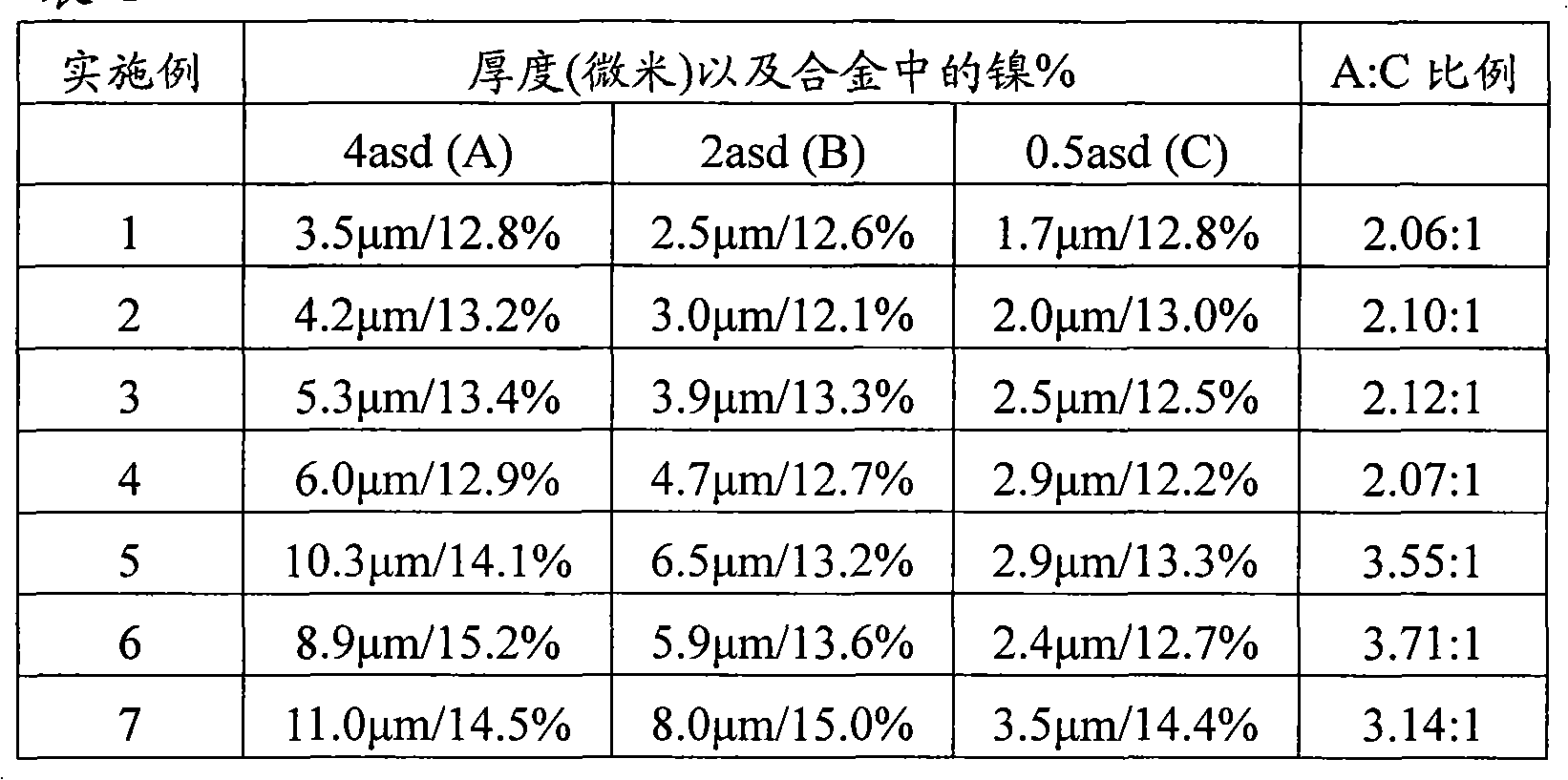 Zinc alloy electroplating baths and processes