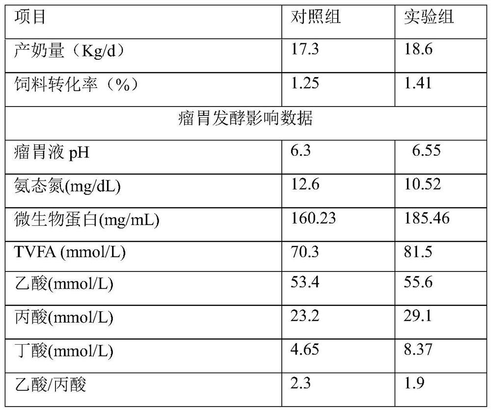 Liquid feed additive for ruminants and preparation method thereof