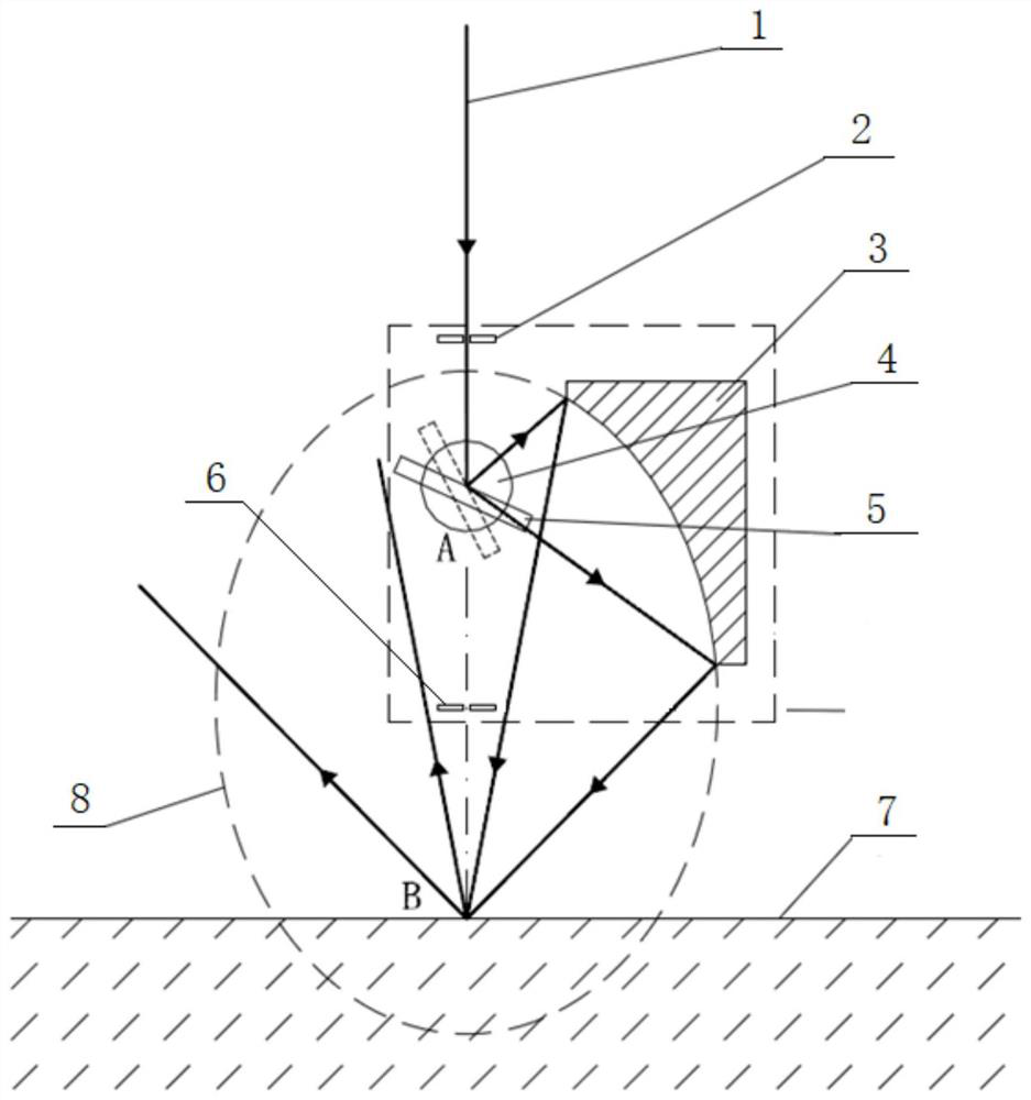 Incident light angle continuous adjusting device and angle continuous adjusting method