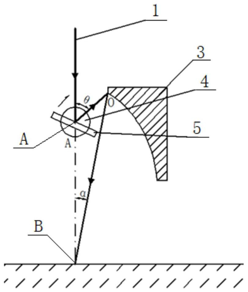 Incident light angle continuous adjusting device and angle continuous adjusting method