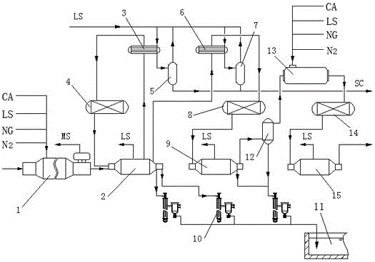 Treatment technology and equipment for carbon disulfide production process gas