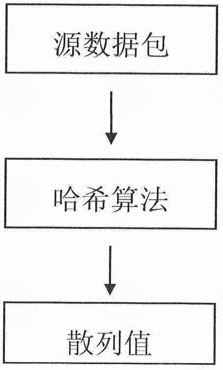 Security certification system based on broadcast television one-way transmission network