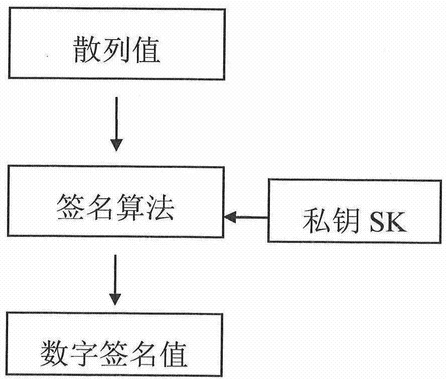 Security certification system based on broadcast television one-way transmission network