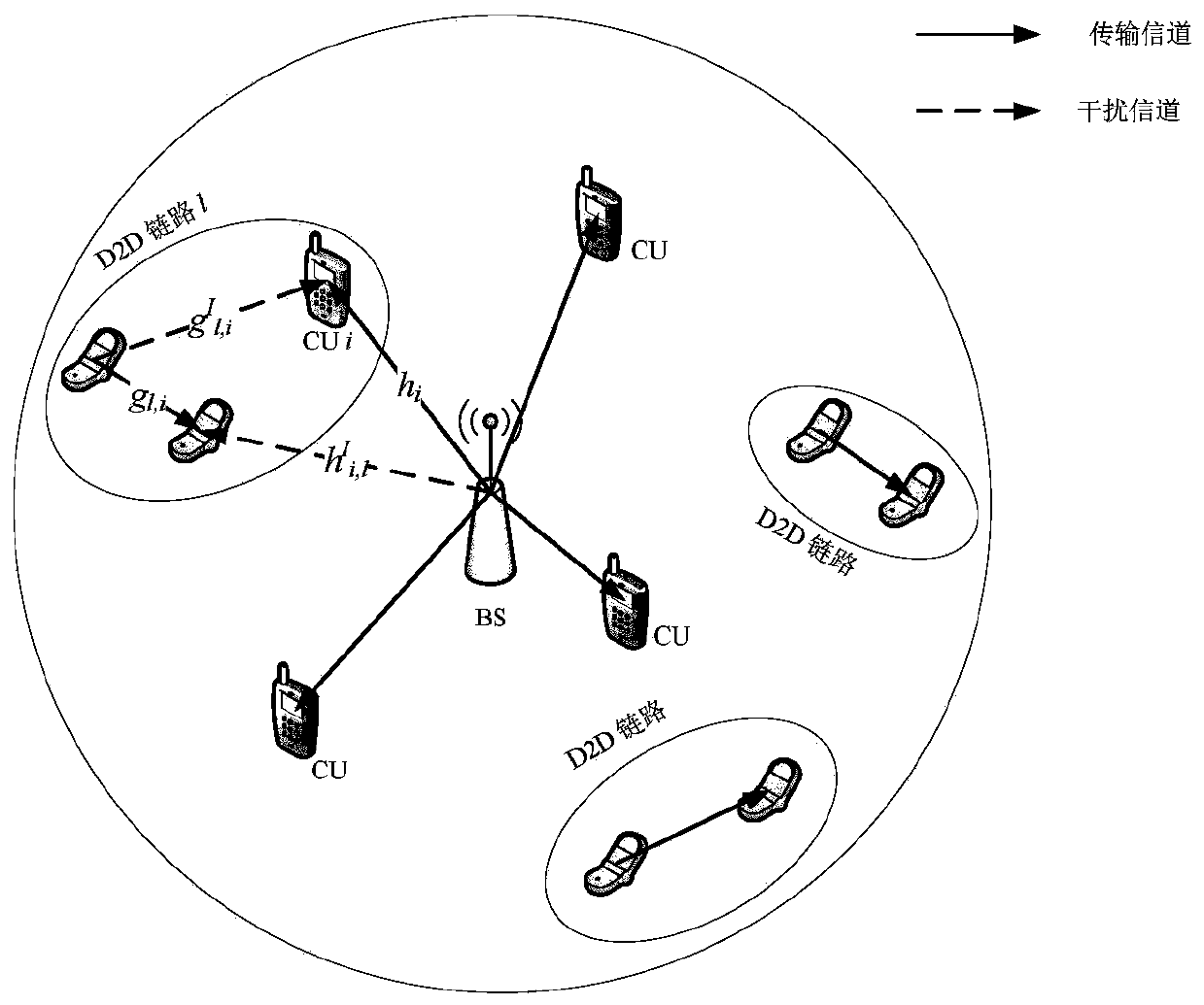 A high-energy-efficiency resource multiplexing method for D2D communication in heterogeneous networks