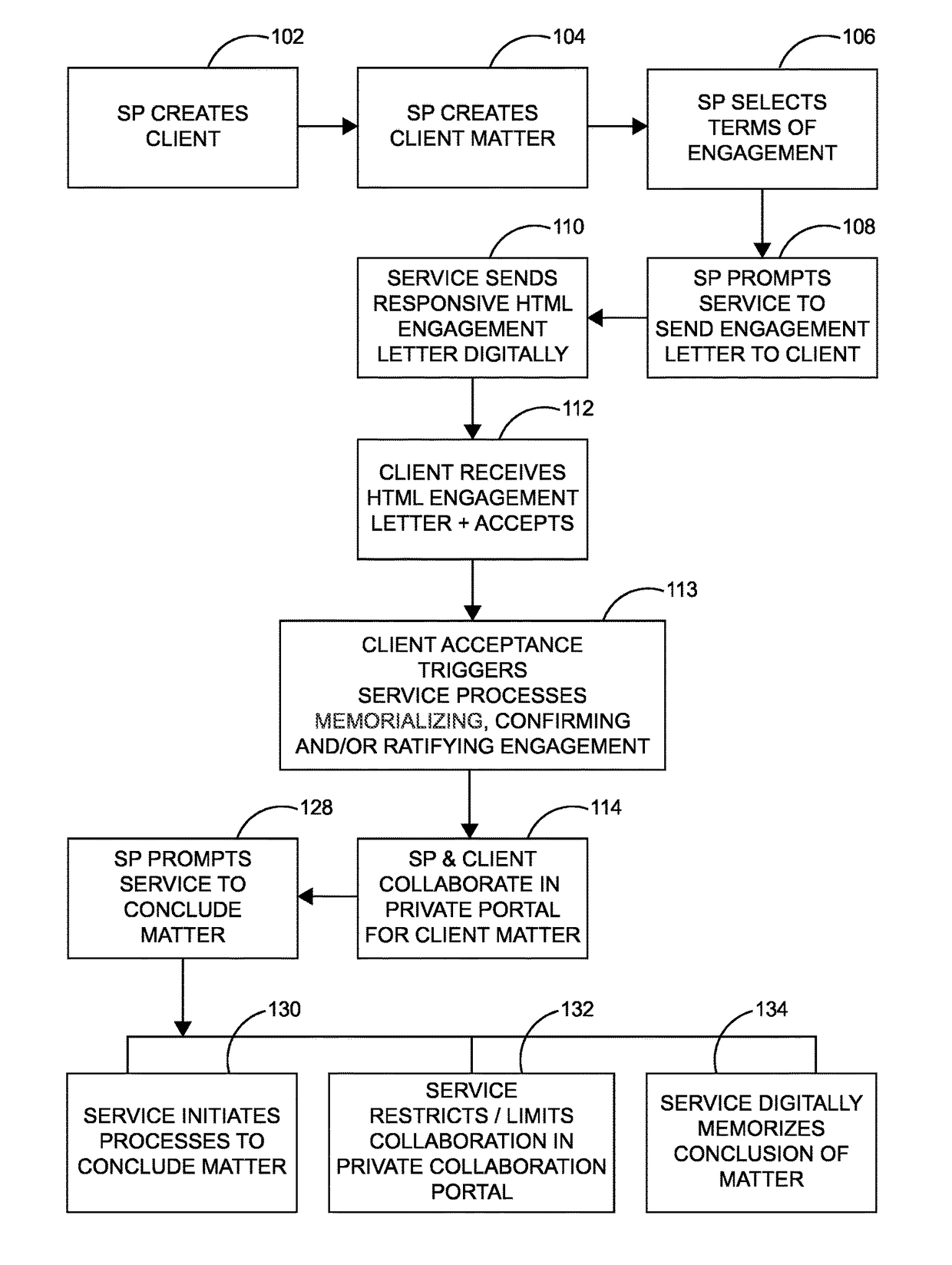 Software as a service framework for the digital engagement and conclusion of clients by service professionals