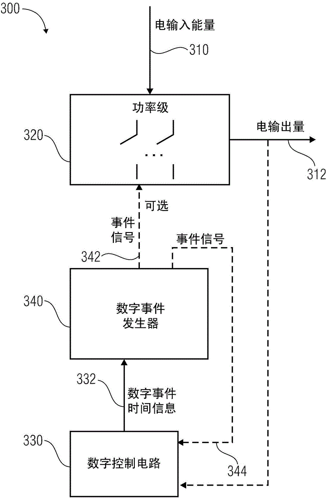 Digital event generator, comparator, switched mode energy converter and method