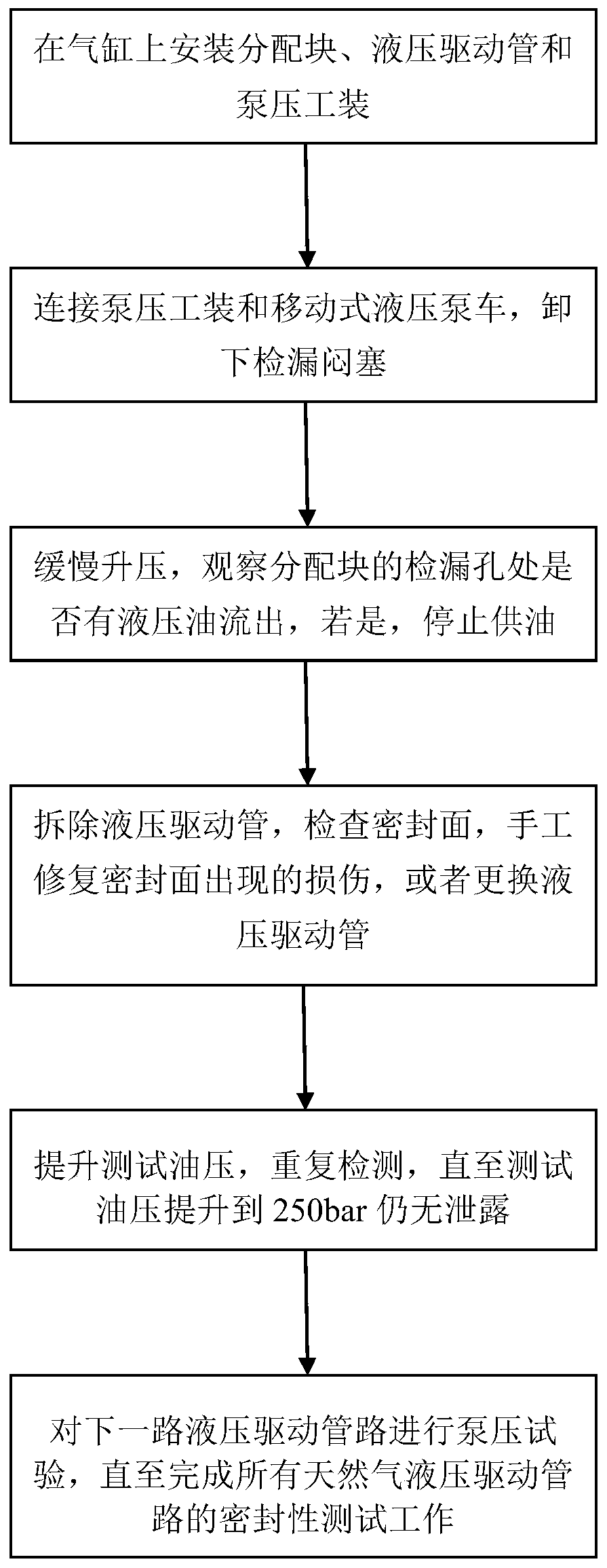 Device and method for testing sealing performance of natural gas hydraulic drive pipeline of diesel engine