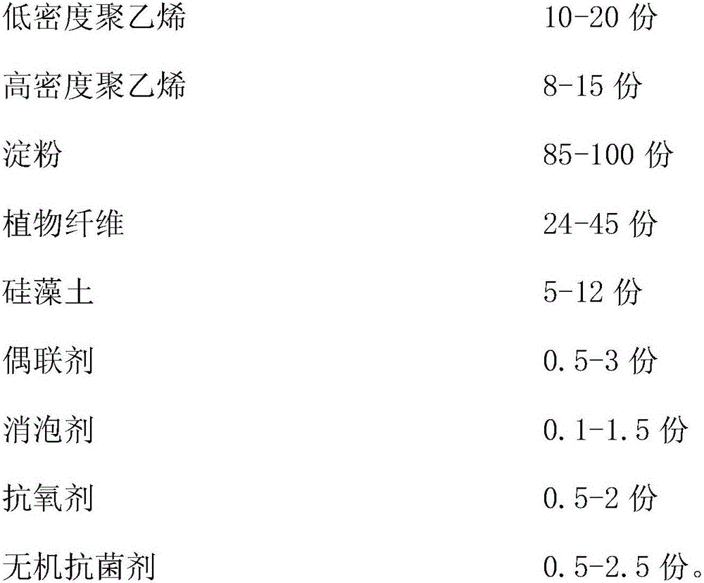 Plastic packaging bag and method for preparing same