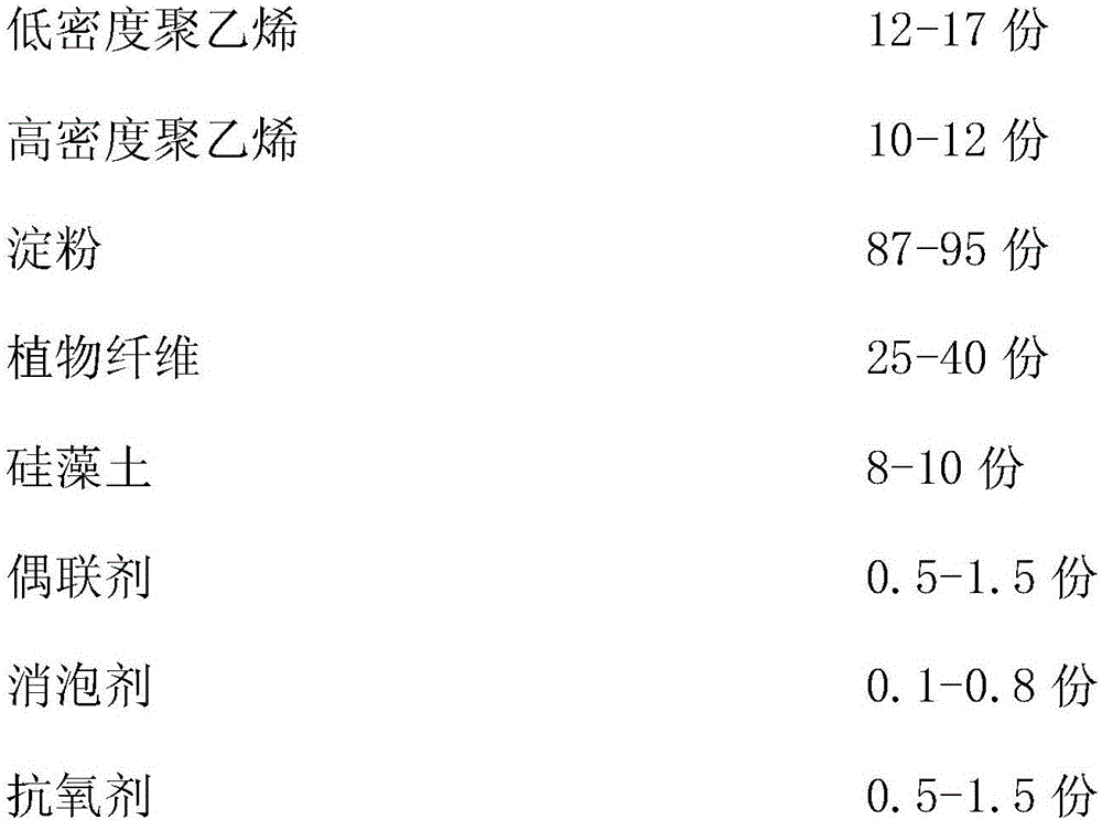 Plastic packaging bag and method for preparing same