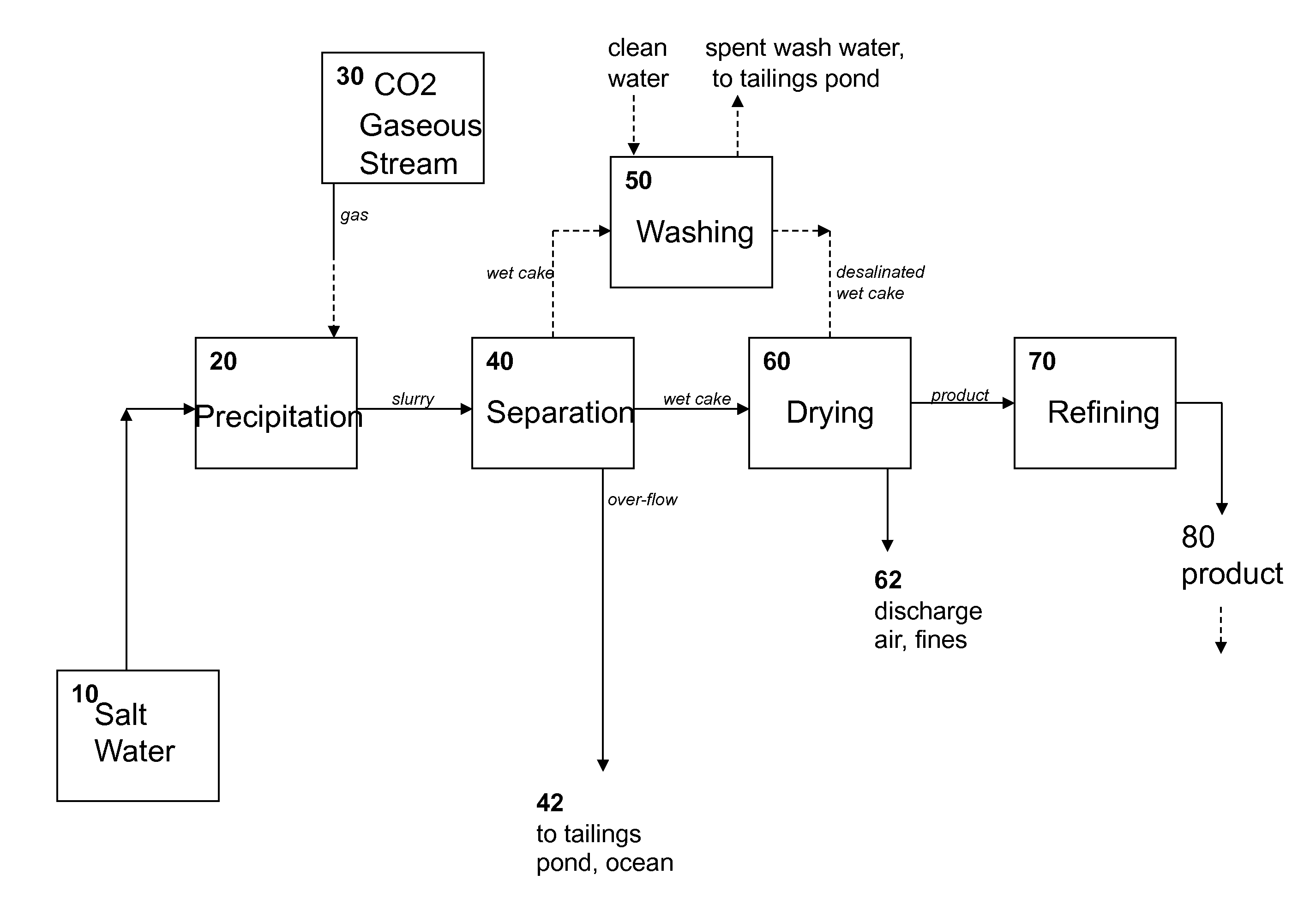 Non-cementitious compositions comprising co2 sequestering additives