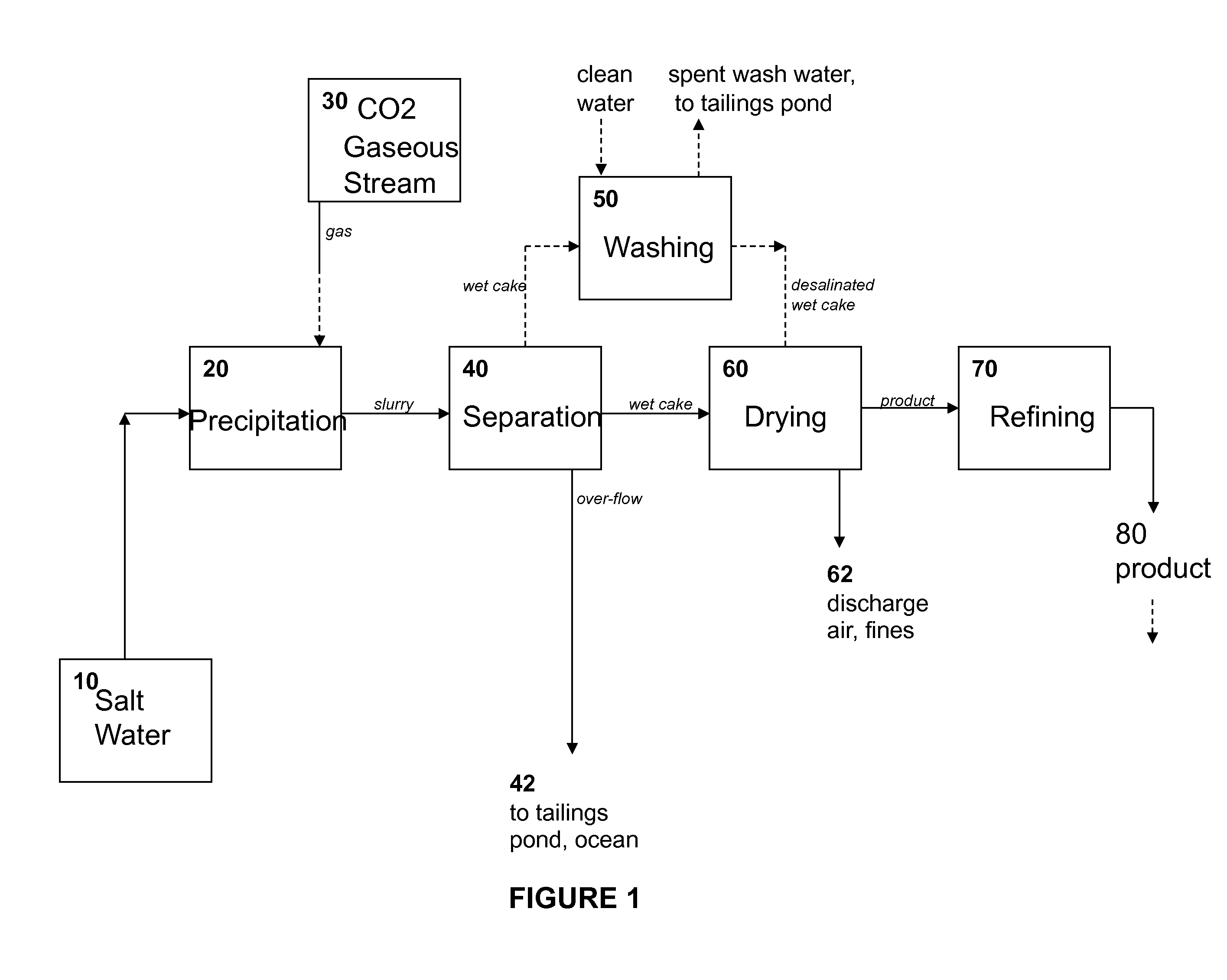 Non-cementitious compositions comprising co2 sequestering additives