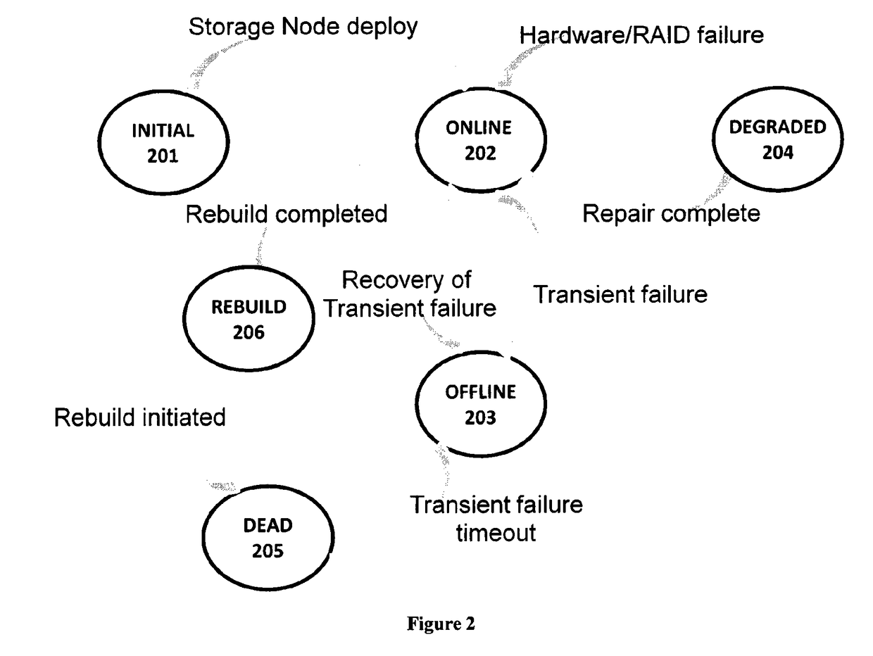 Archival storage and retrieval system