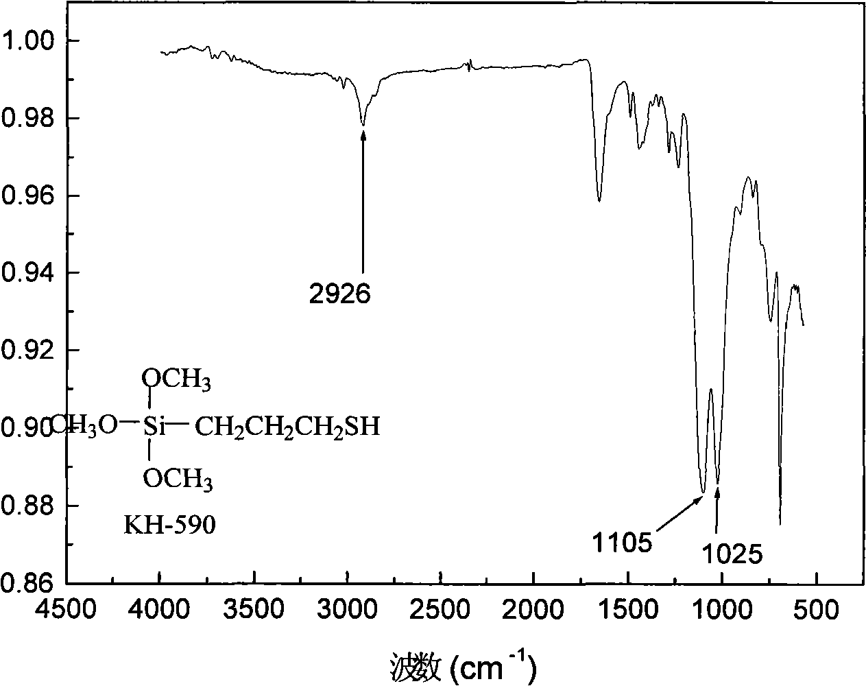 Functional hollow earth silicon microballoons and method for preparing same