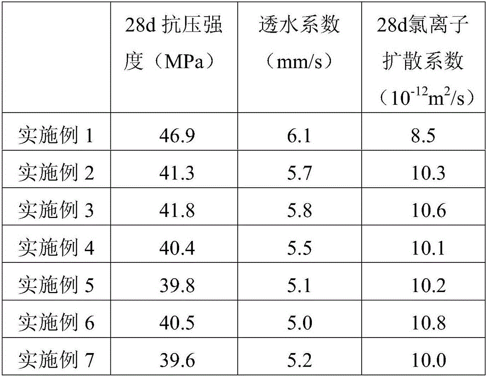 High-strength pervious concrete admixture and pervious concrete