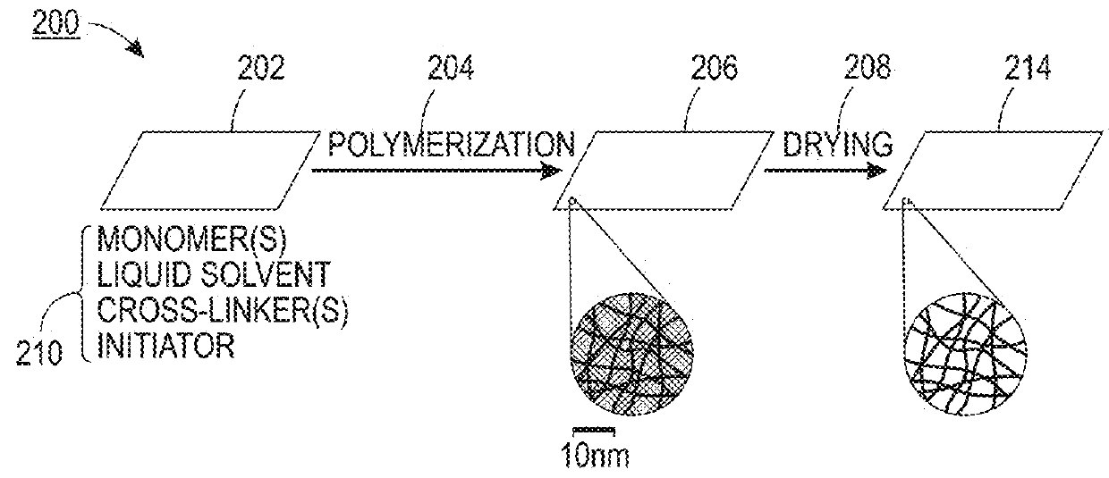 Polymer aerogel for window glazings