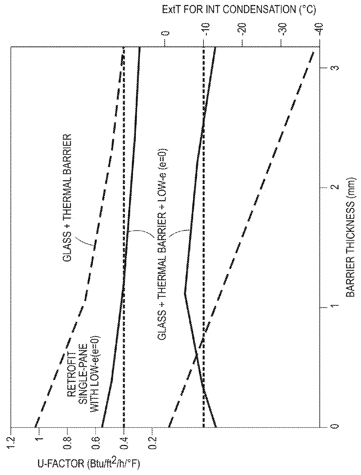 Polymer aerogel for window glazings