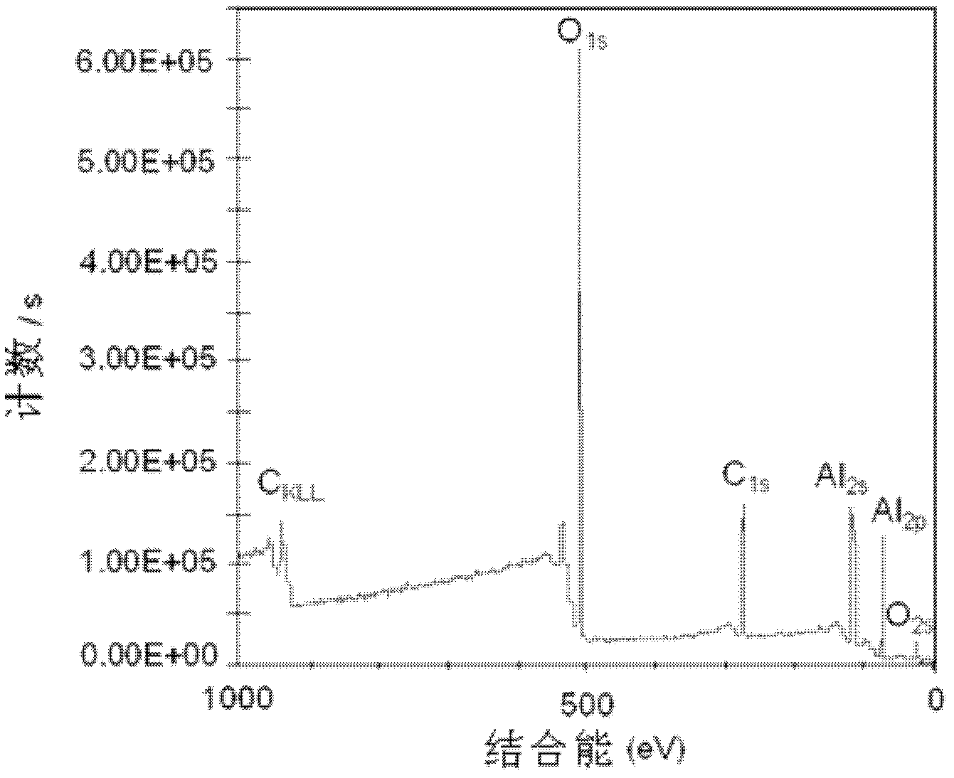 Method for cleaning alpha-Al2O3 monocrystal