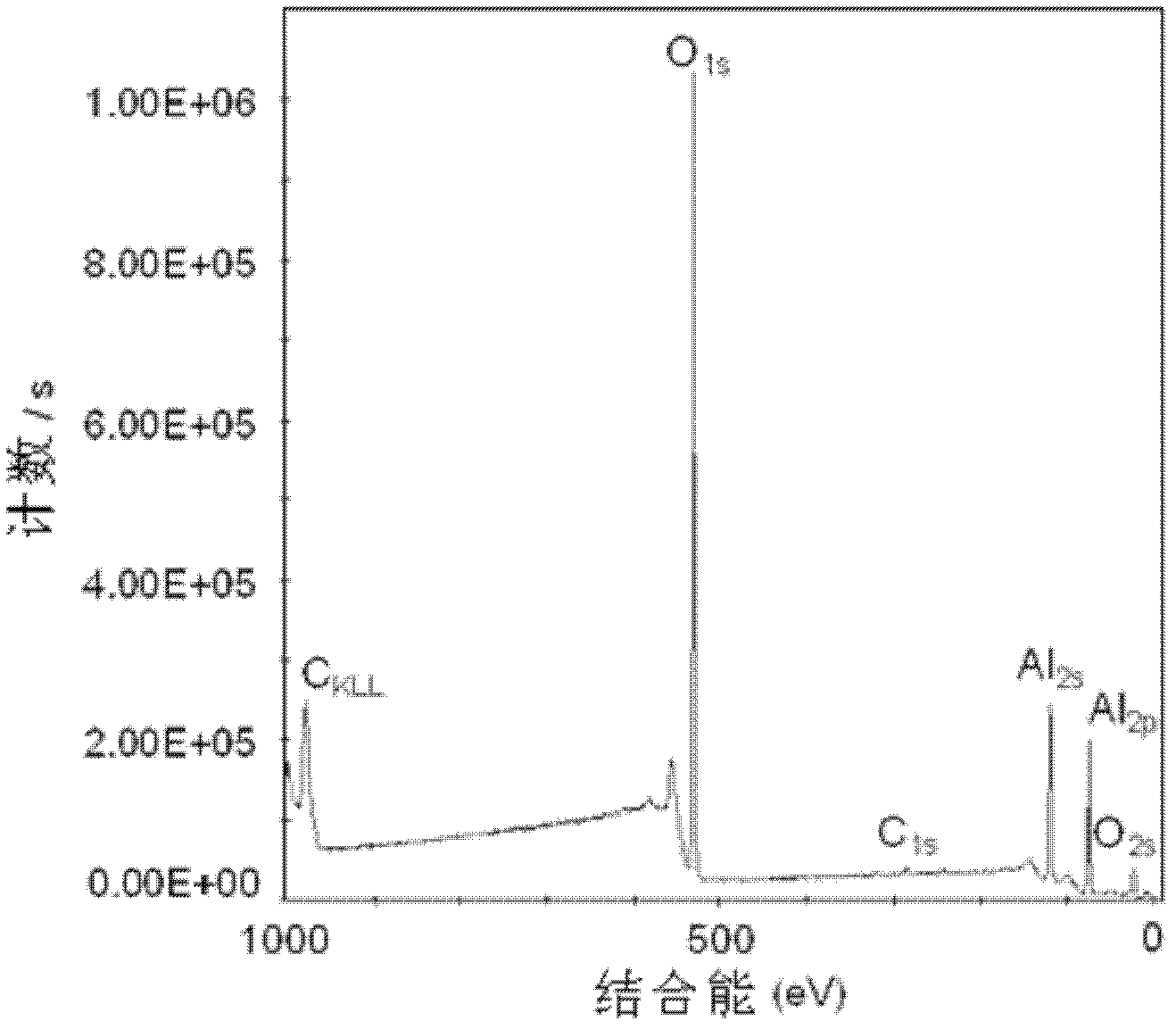 Method for cleaning alpha-Al2O3 monocrystal