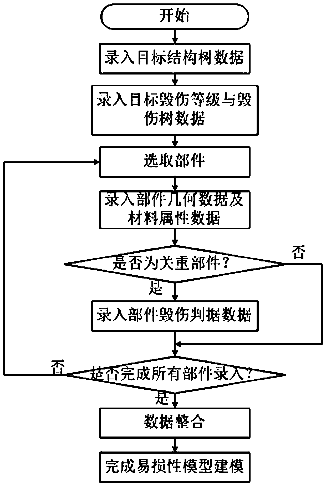 Rapid modeling method for armored vehicle target vulnerability model