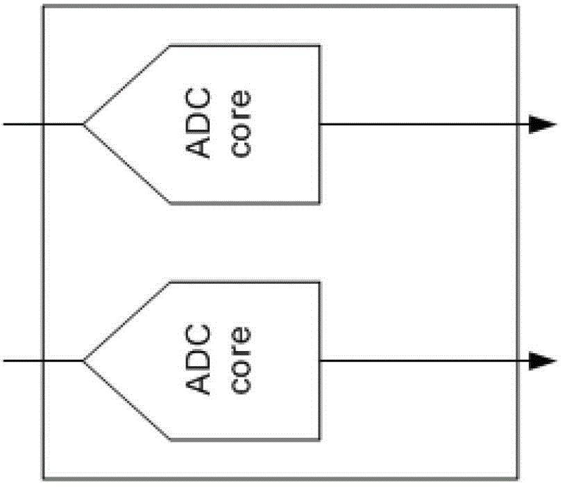 Analog/digital conversion data transmission method, transmitting device and analog/digital conversion chip