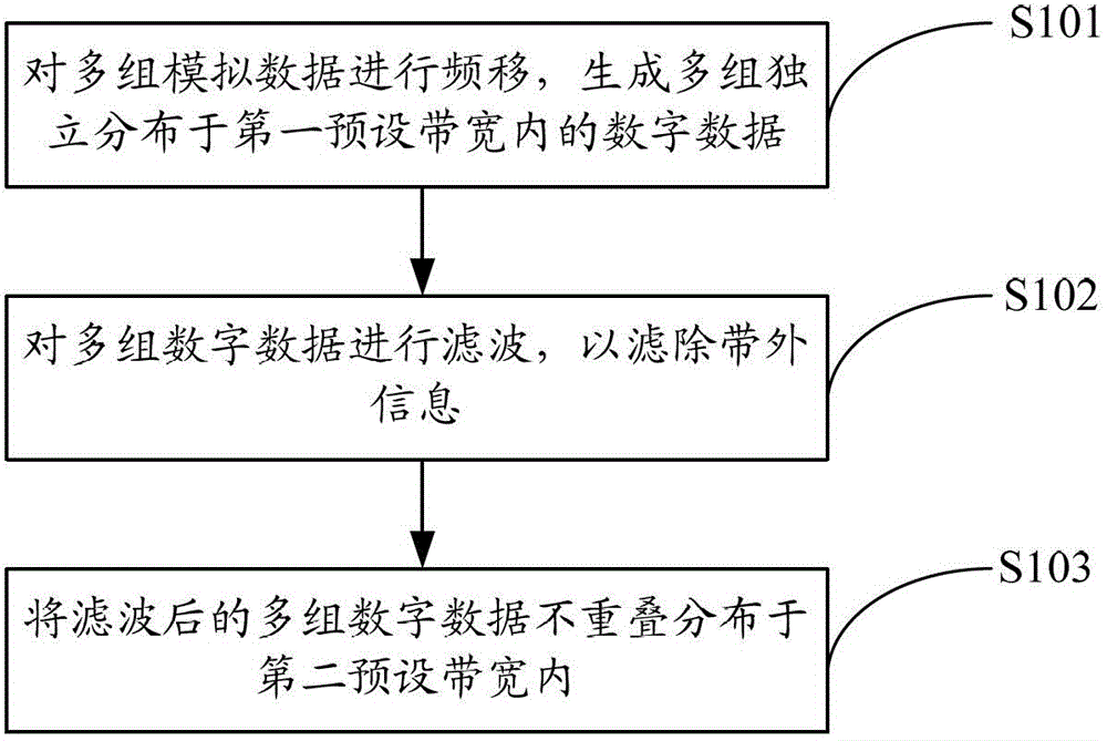 Analog/digital conversion data transmission method, transmitting device and analog/digital conversion chip