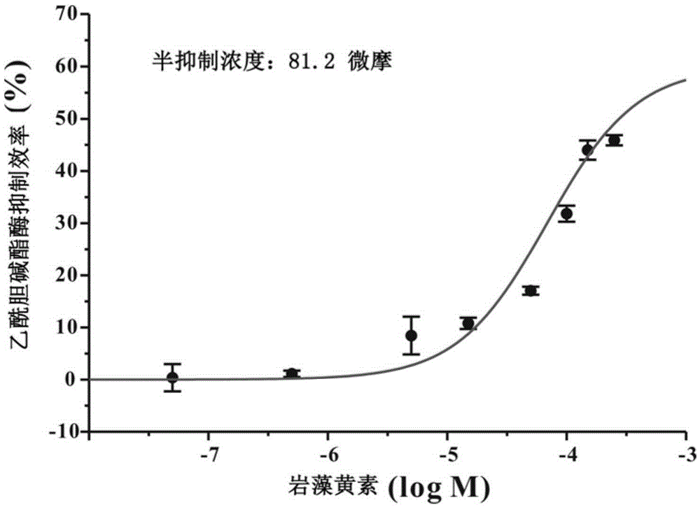 New application of fucoxanthin to preparation of medicine for treating alzheimer disease